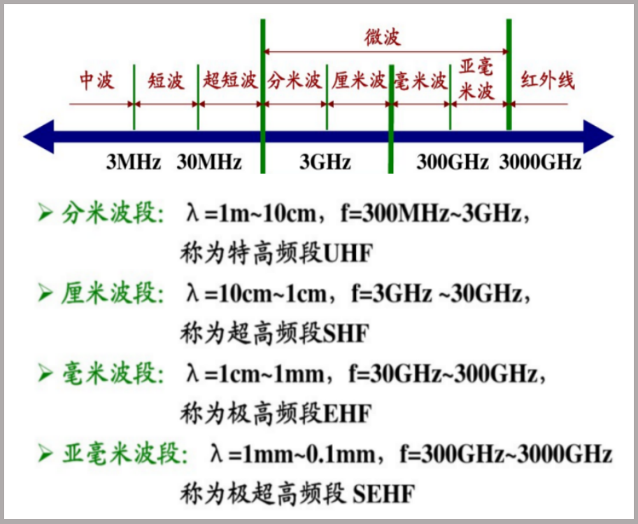 三大类微波介质陶瓷材料